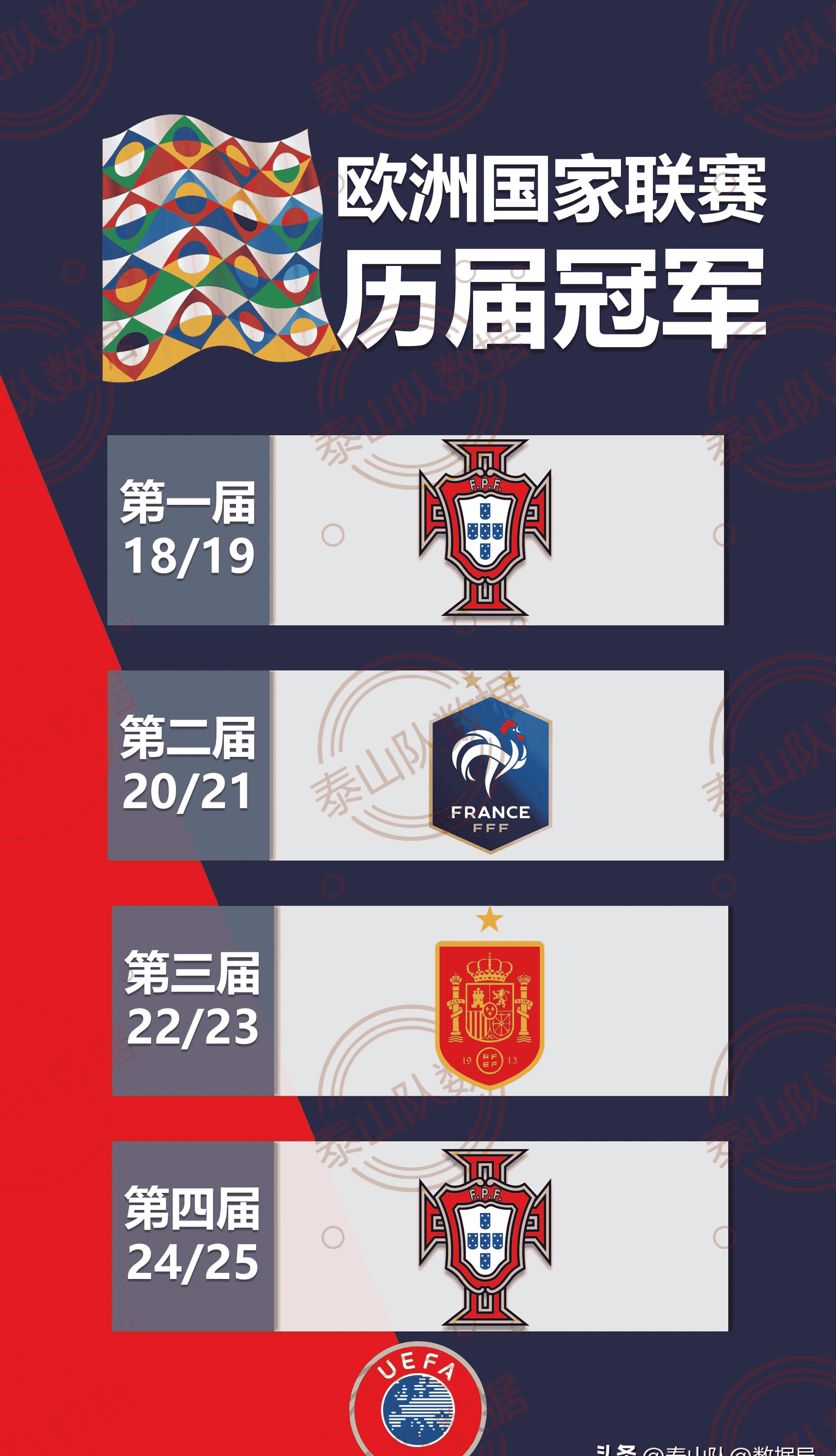 欧国联比赛即将落幕,球队冲击冠军之路 欧国联比赛即将落幕,球队冲击冠军之路