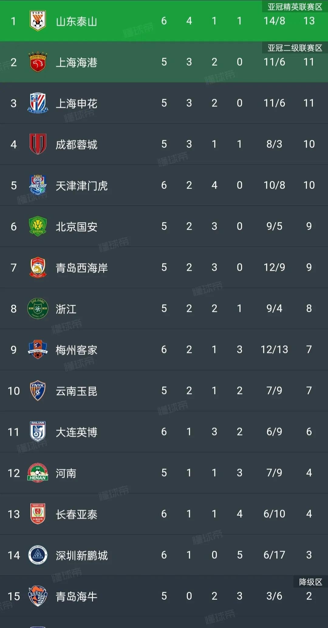 天津队在比赛中发挥出色，夺得关键胜利