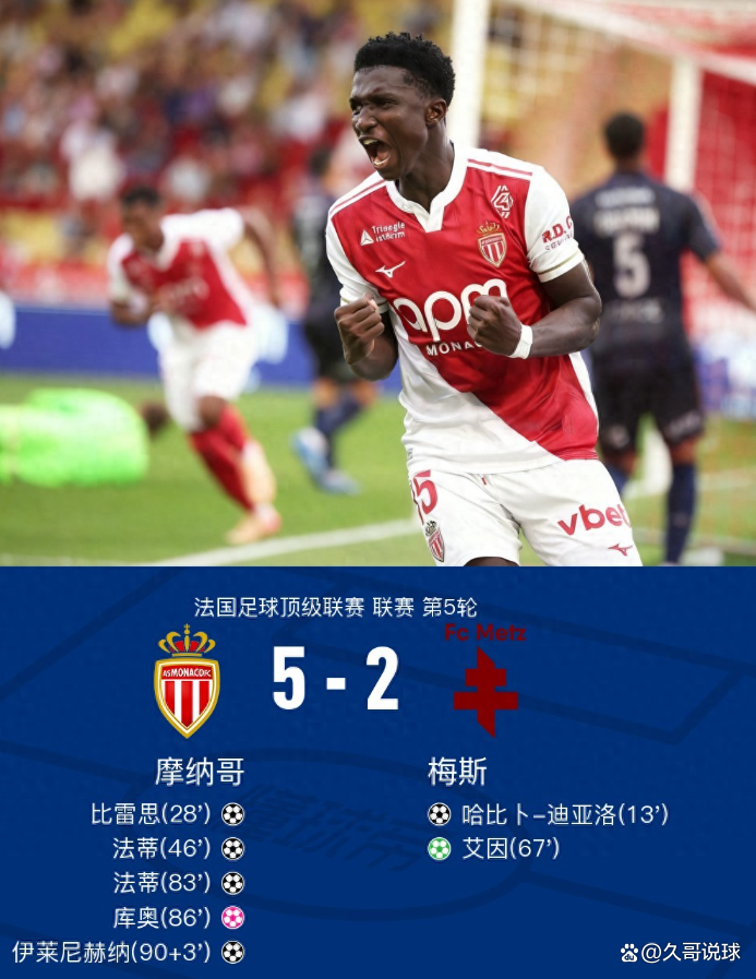 摩纳哥主帅赞誉年轻球员表现，法甲前景看好
