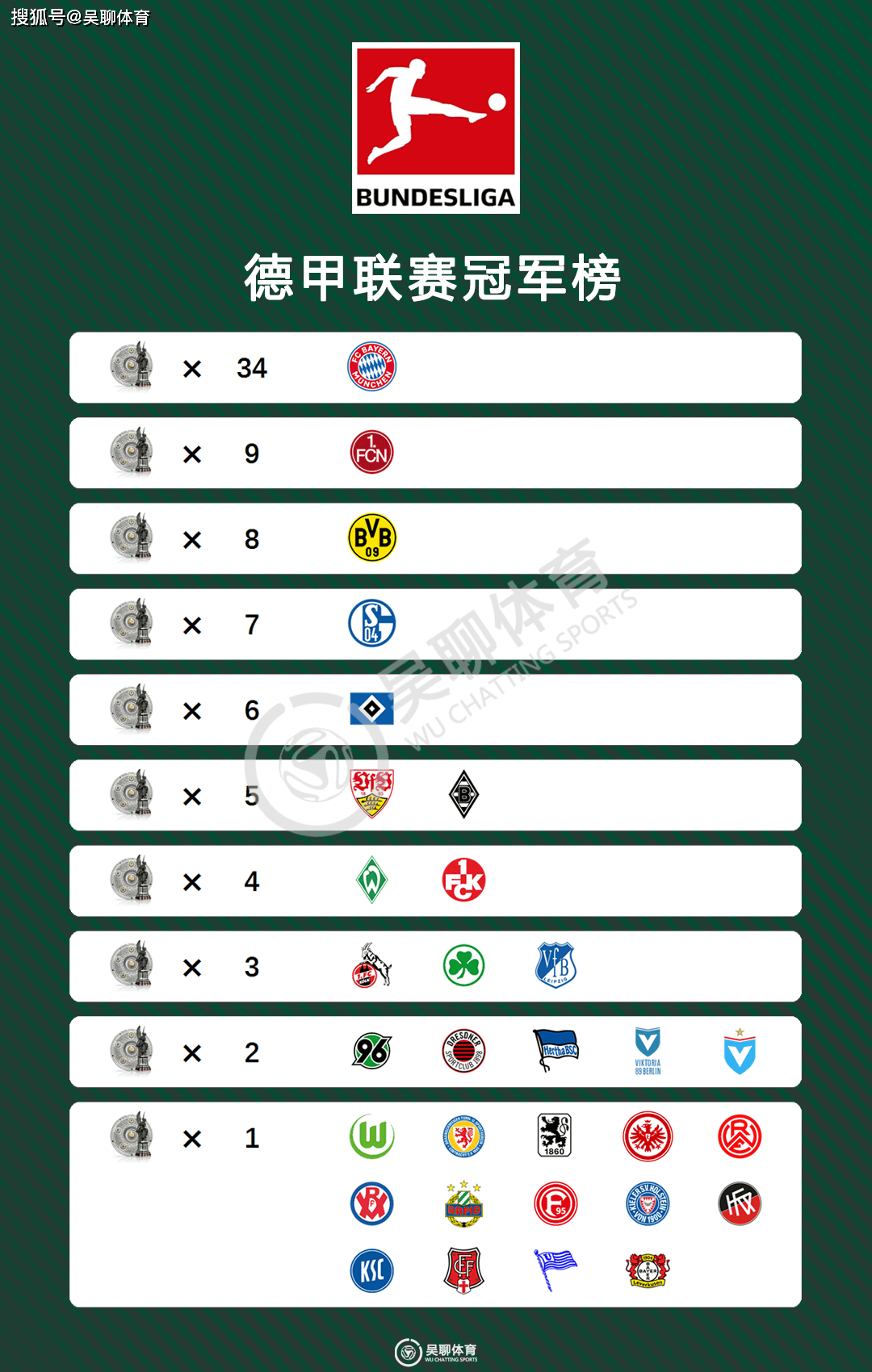 AYXapp下载-拜仁慕尼黑客场逆转，继续领跑积分榜的简单介绍