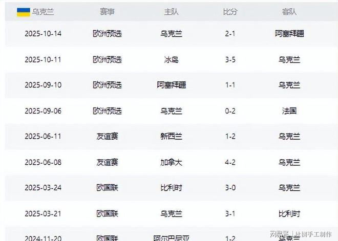 关于欧预赛关键对决即将来临，球队备战燃情激励的信息